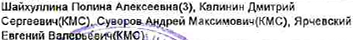 Состав команды: фрагмент оригинального протокола