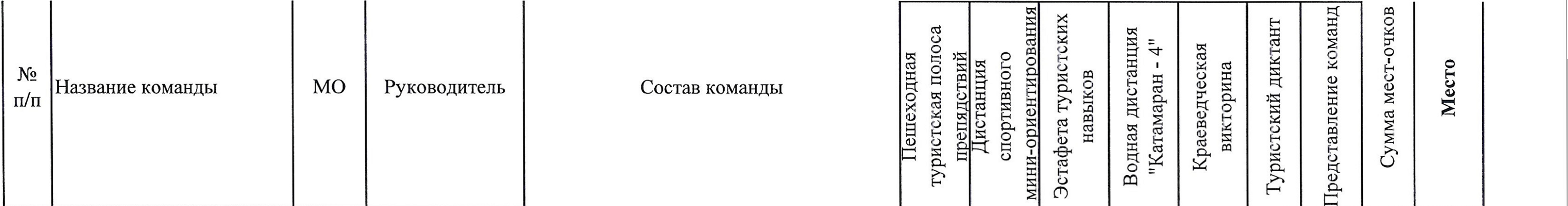 Заголовок протокола со страницы 3