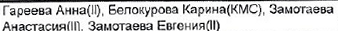 Состав команды: фрагмент оригинального протокола