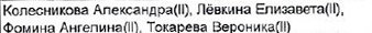 Состав команды: фрагмент оригинального протокола