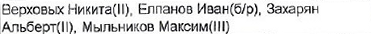 Состав команды: фрагмент оригинального протокола