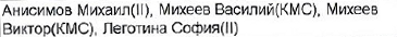 Состав команды: фрагмент оригинального протокола