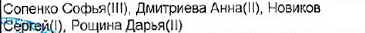 Состав команды: фрагмент оригинального протокола