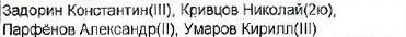 Состав команды: фрагмент оригинального протокола