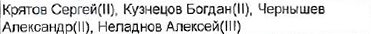 Состав команды: фрагмент оригинального протокола