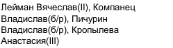 Состав команды: фрагмент оригинального протокола