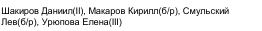 Состав команды: фрагмент оригинального протокола