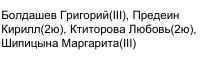 Состав команды: фрагмент оригинального протокола