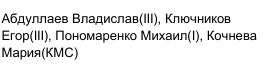 Состав команды: фрагмент оригинального протокола