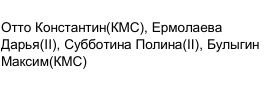 Состав команды: фрагмент оригинального протокола
