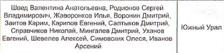 Состав команды: фрагмент оригинального протокола