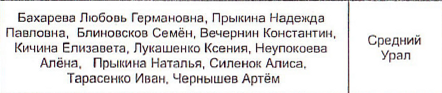 Состав команды: фрагмент оригинального протокола