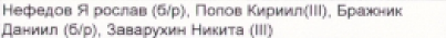 Столбец 4: фрагмент оригинального протокола