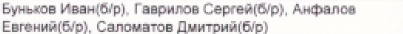 Столбец 4: фрагмент оригинального протокола