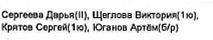Состав команды: фрагмент оригинального протокола
