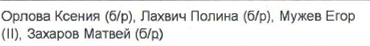 Состав команды: фрагмент оригинального протокола