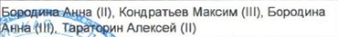 Состав команды: фрагмент оригинального протокола