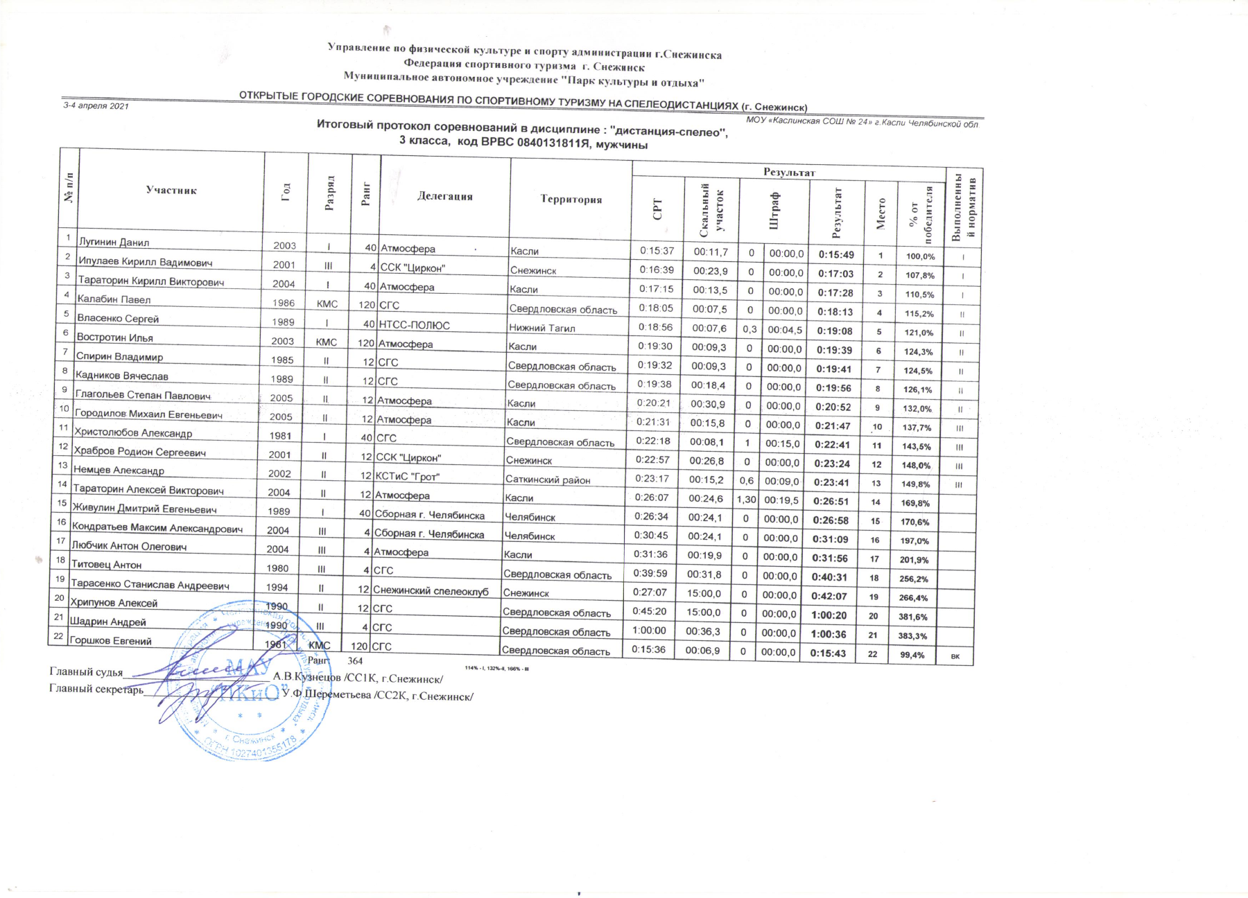 Оригинал протокола, страница 6