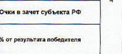 Столбец 15: заголовок в оригинале