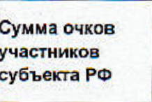 Столбец 9: заголовок в оригинале