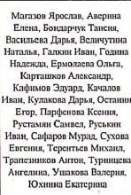 Состав команды: фрагмент оригинального протокола