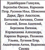 Состав команды: фрагмент оригинального протокола