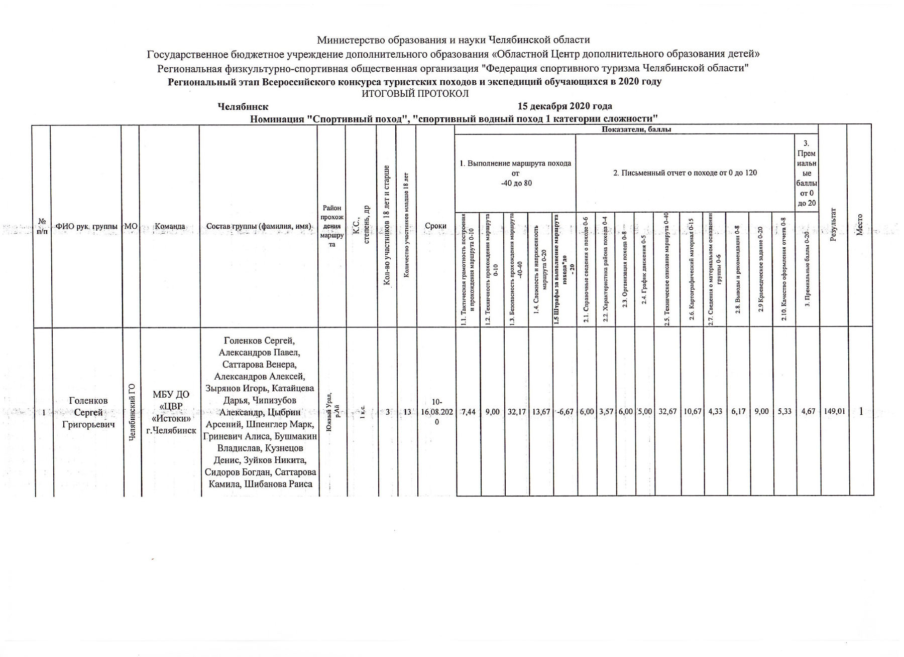 Оригинал протокола, страница 2