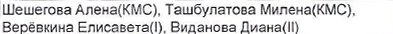 Состав команды: фрагмент оригинального протокола