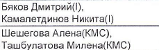 Состав связки: фрагмент оригинального протокола