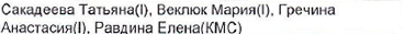 Состав команды: фрагмент оригинального протокола