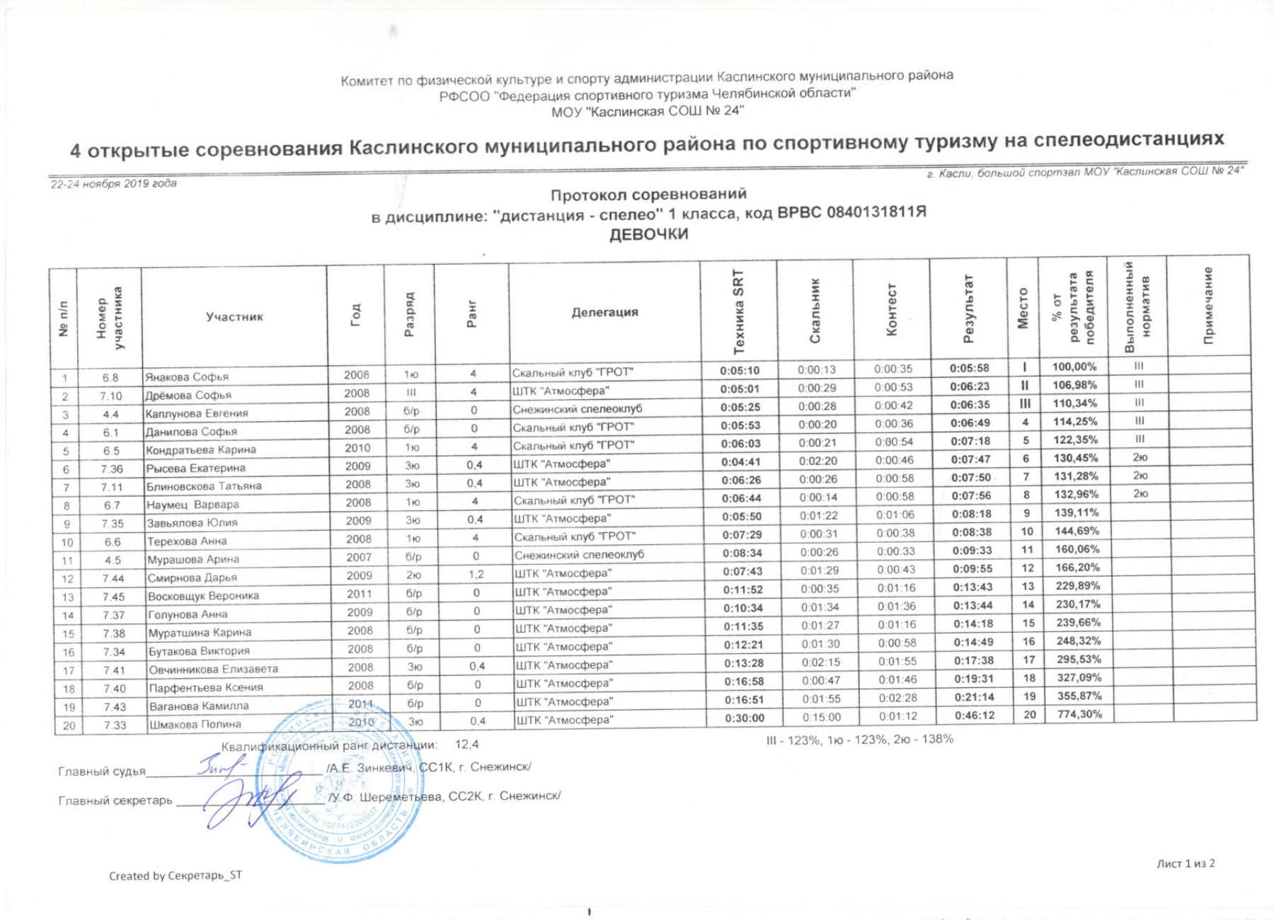 Оригинал протокола, страница 1