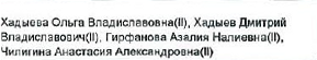 Столбец 4: фрагмент оригинального протокола