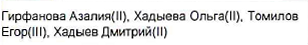 Состав команды: фрагмент оригинального протокола