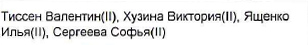Состав команды: фрагмент оригинального протокола