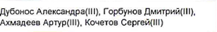 Состав команды: фрагмент оригинального протокола