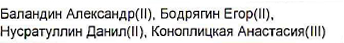 Состав команды: фрагмент оригинального протокола