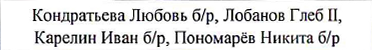 Состав команды: фрагмент оригинального протокола