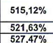 148,31%: фрагмент оригинального протокола