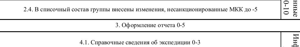 Столбец 10: заголовок в оригинале