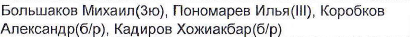 Состав команды: фрагмент оригинального протокола