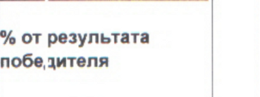Столбец 13: заголовок в оригинале