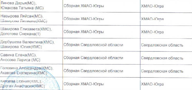 Столбец 2: фрагмент оригинального протокола