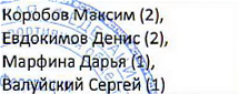 Участники, разряд: фрагмент оригинального протокола
