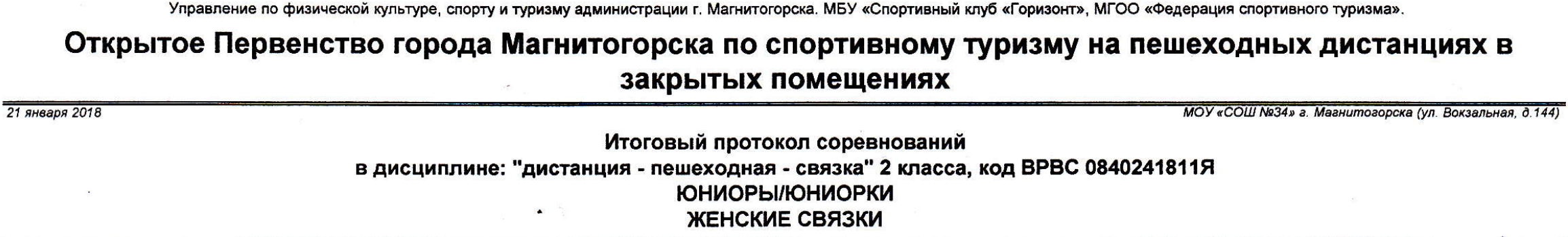 Заголовок протокола со страницы 7