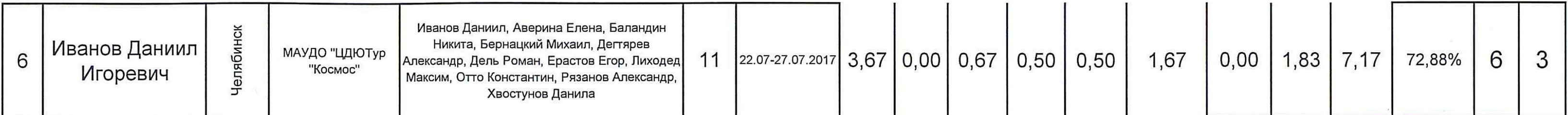 Заголовок протокола со страницы 8