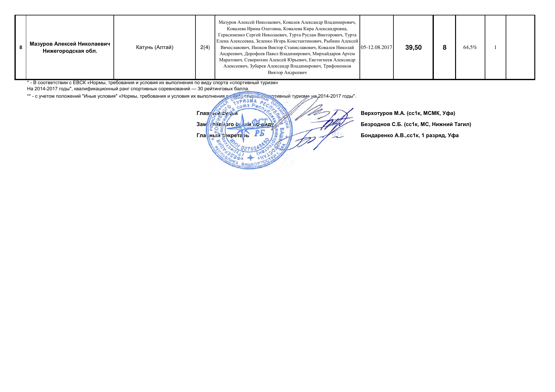 Оригинал протокола, страница 2