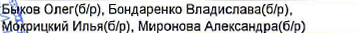 Состав команды: фрагмент оригинального протокола
