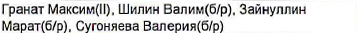 Состав команды: фрагмент оригинального протокола