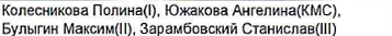 Состав команды: фрагмент оригинального протокола