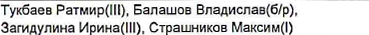 Состав команды: фрагмент оригинального протокола